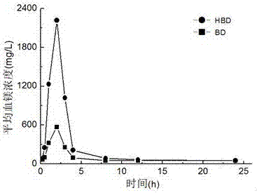 Culture method for improving contents and bioavailability of mineral elements in dunaliella salina cells