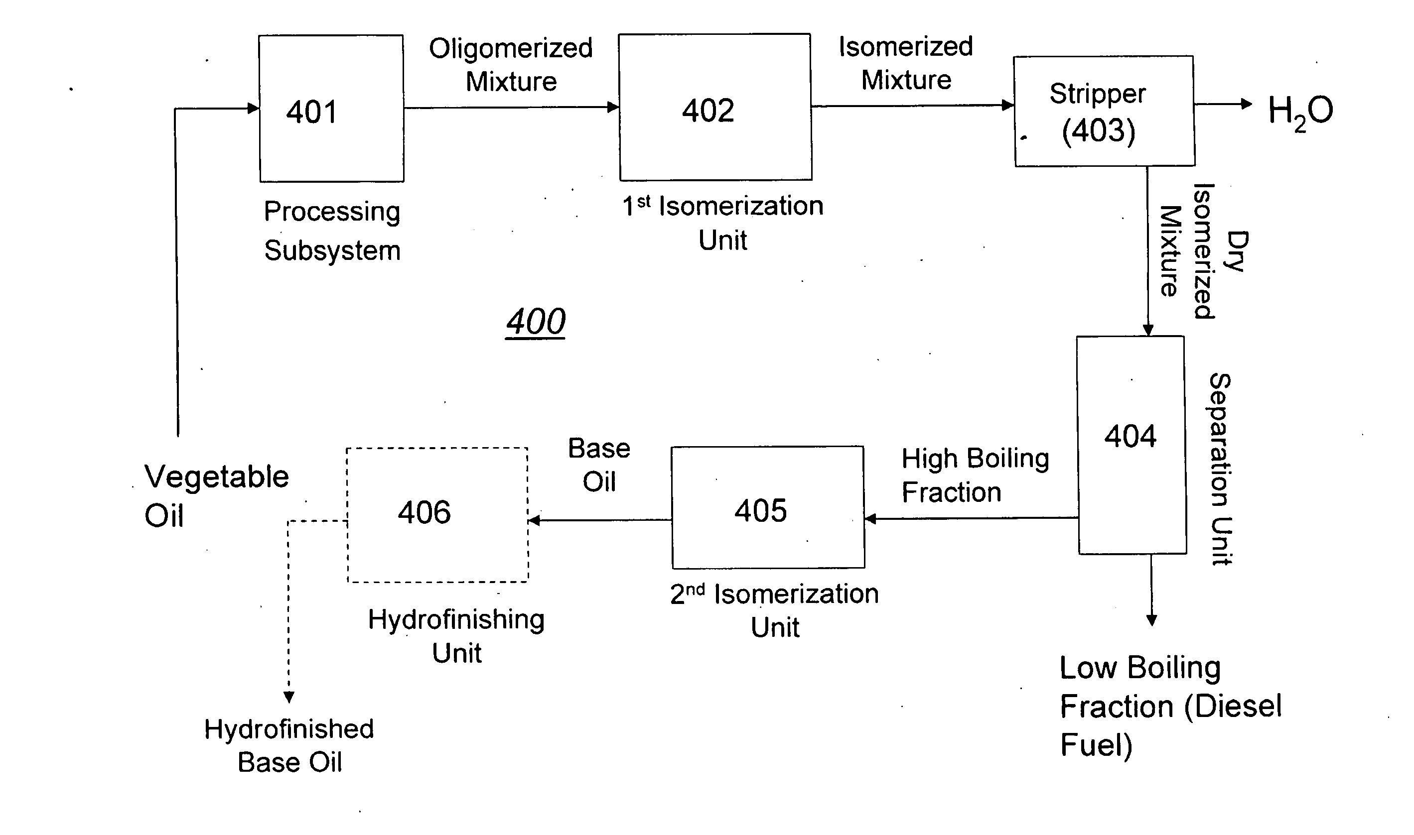 Conversion of Vegetable Oils to Base Oils and Transportation Fuels