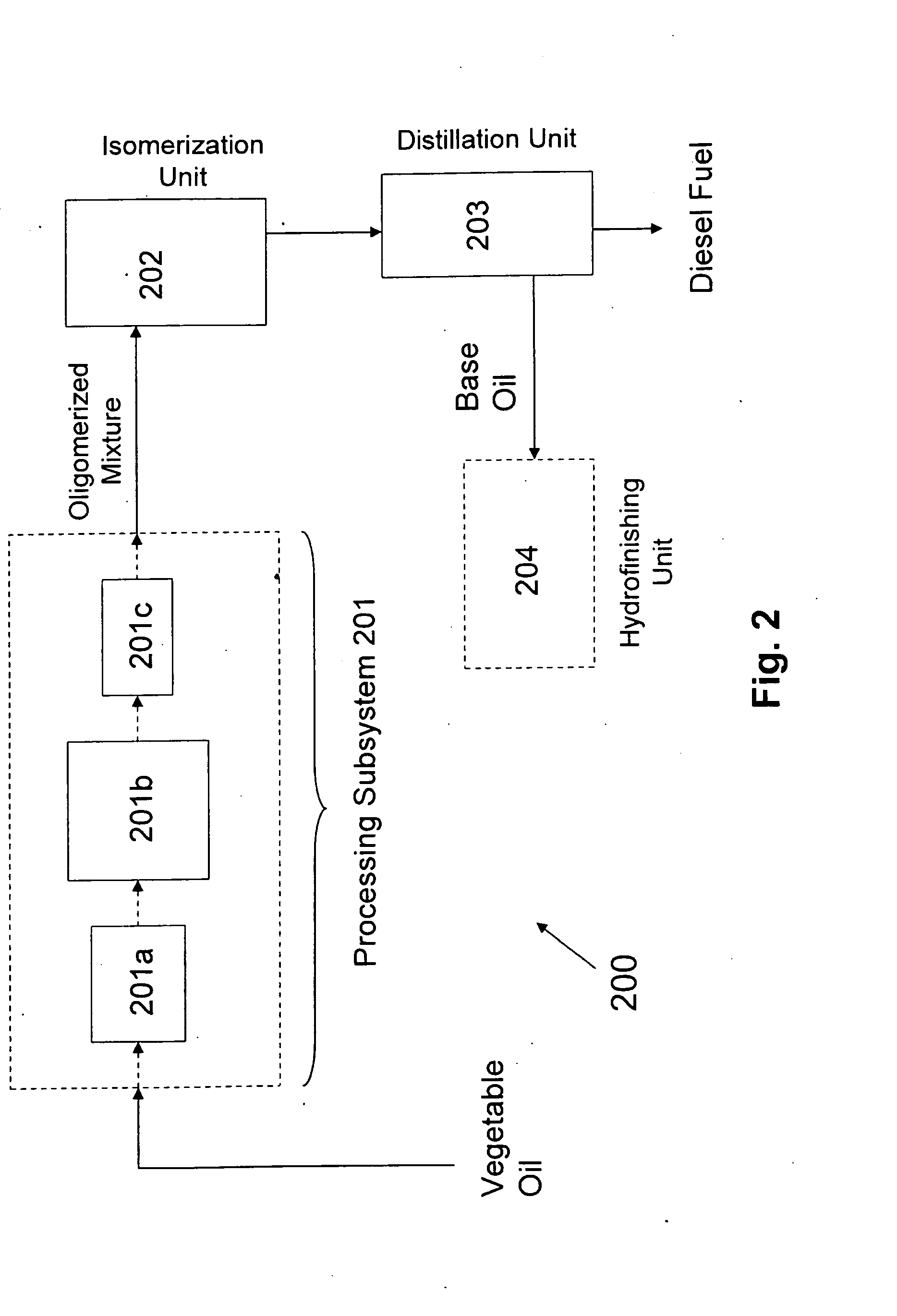 Conversion of Vegetable Oils to Base Oils and Transportation Fuels