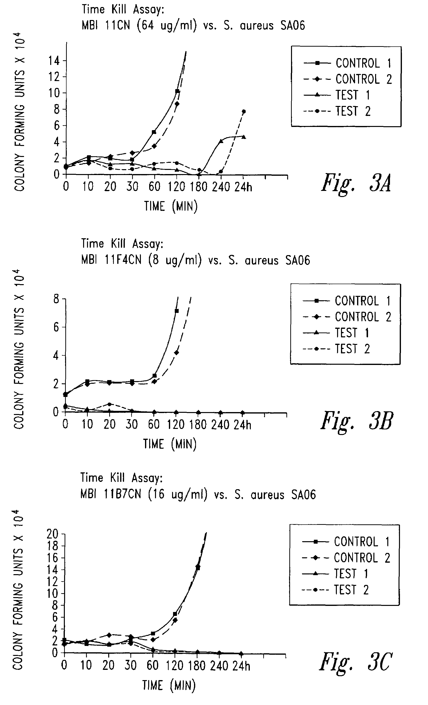 Compositions and methods for treating infections using cationic peptides alone or in combination with antibiotics