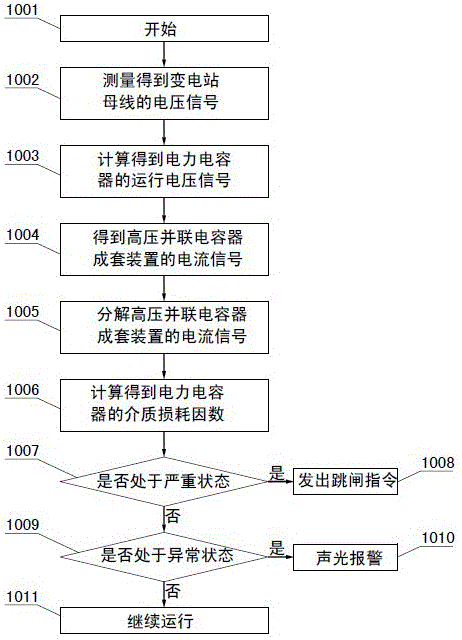 On-line power capacitor operation state monitoring method based on dielectric loss factor