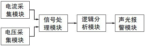 On-line power capacitor operation state monitoring method based on dielectric loss factor