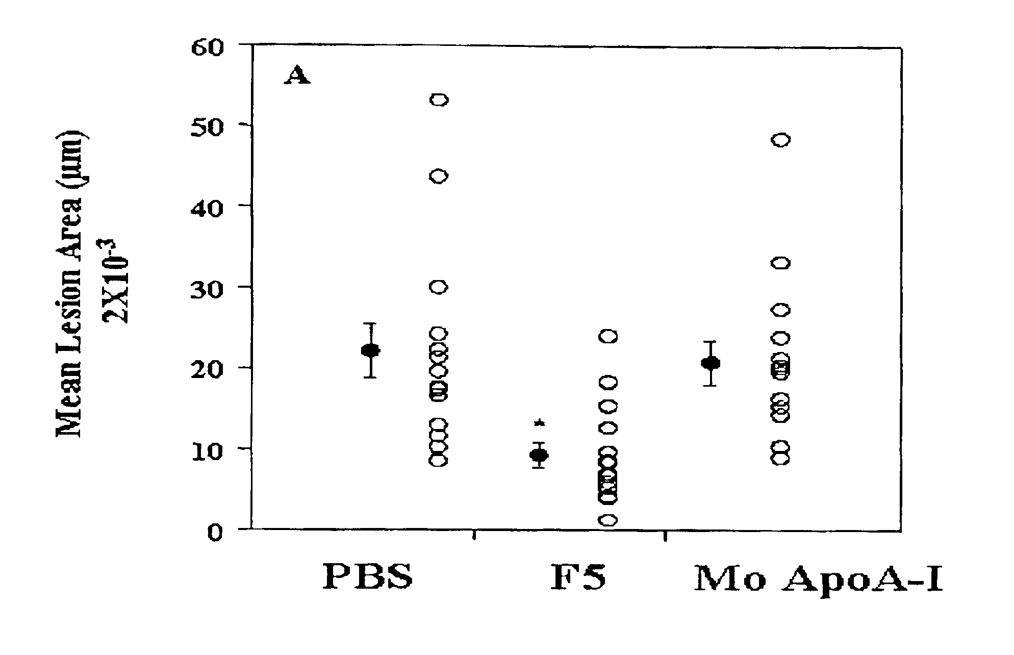 Orally administered peptides to ameliorate atherosclerosis