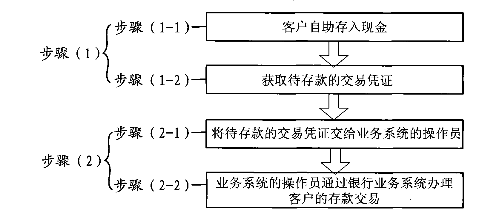 Trading method and system capable of processing real money and bankroll in step