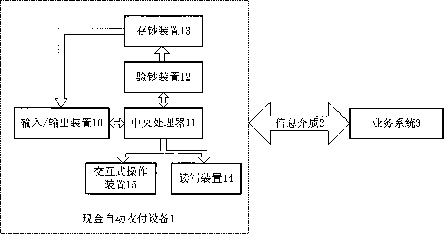 Trading method and system capable of processing real money and bankroll in step