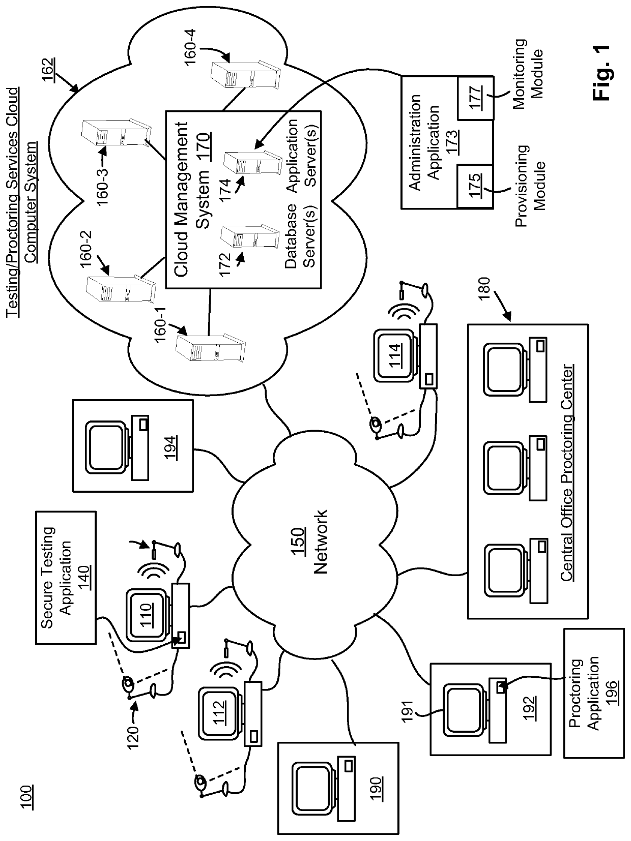 Cloud based test environment