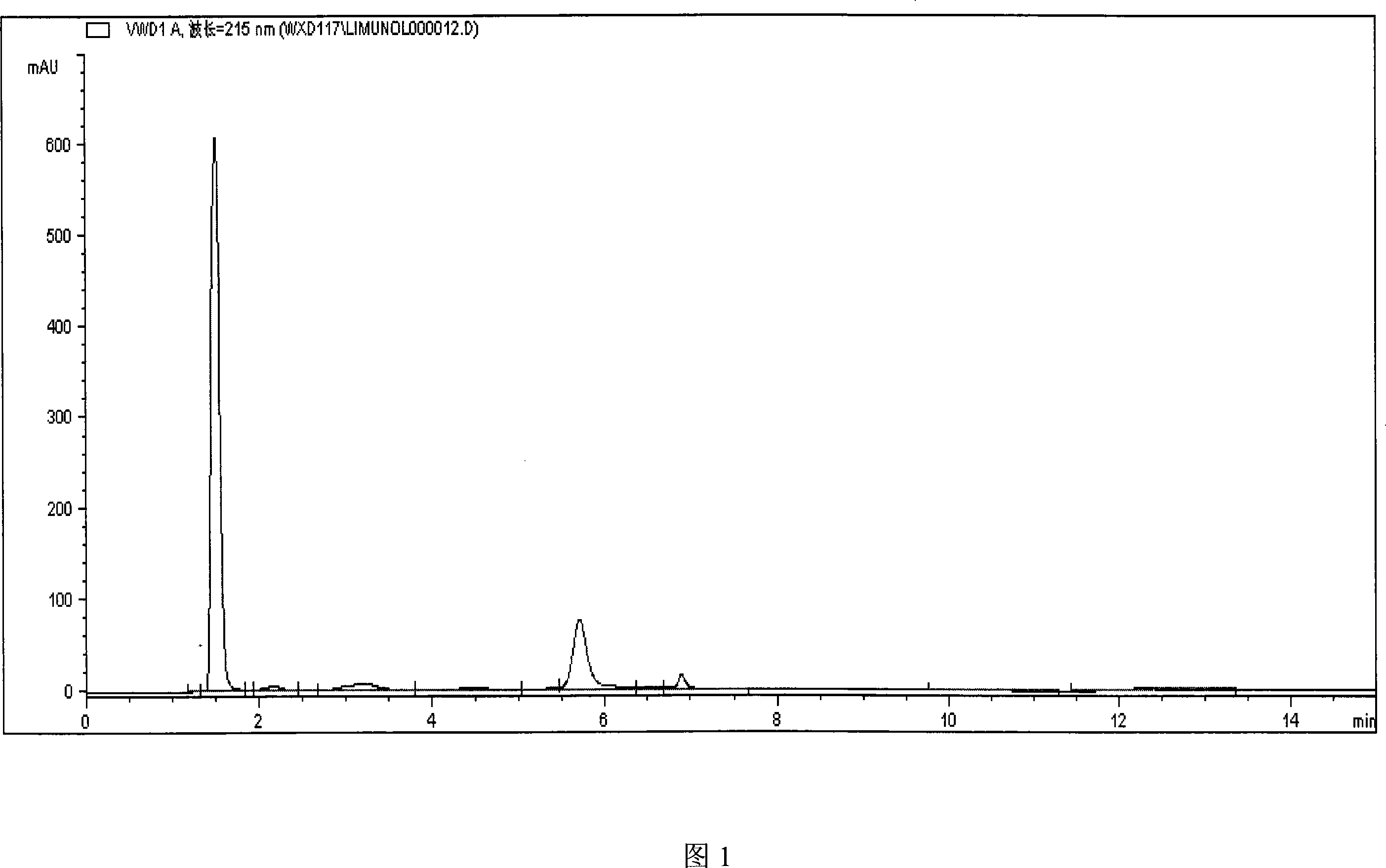 Method for extracting mersosin by ultrasonic field assisted with mixed solvent