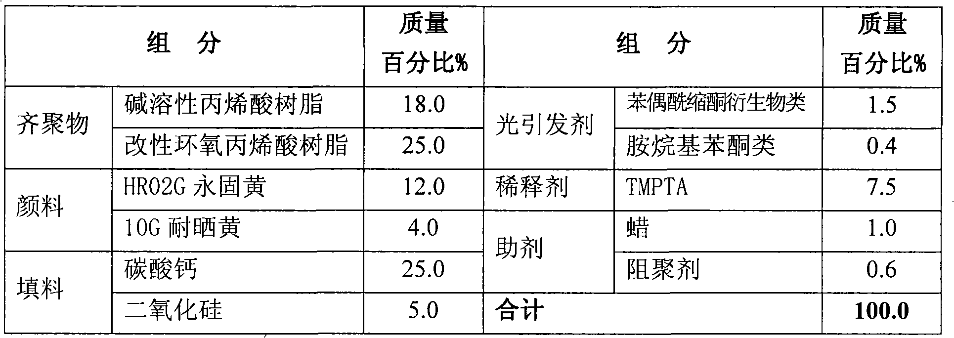 UV curing intaglio printing ink and preparation thereof