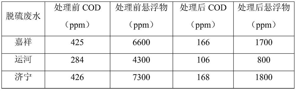 Plant waste based desulfurization wastewater treatment reagent as well as preparation process and application thereof