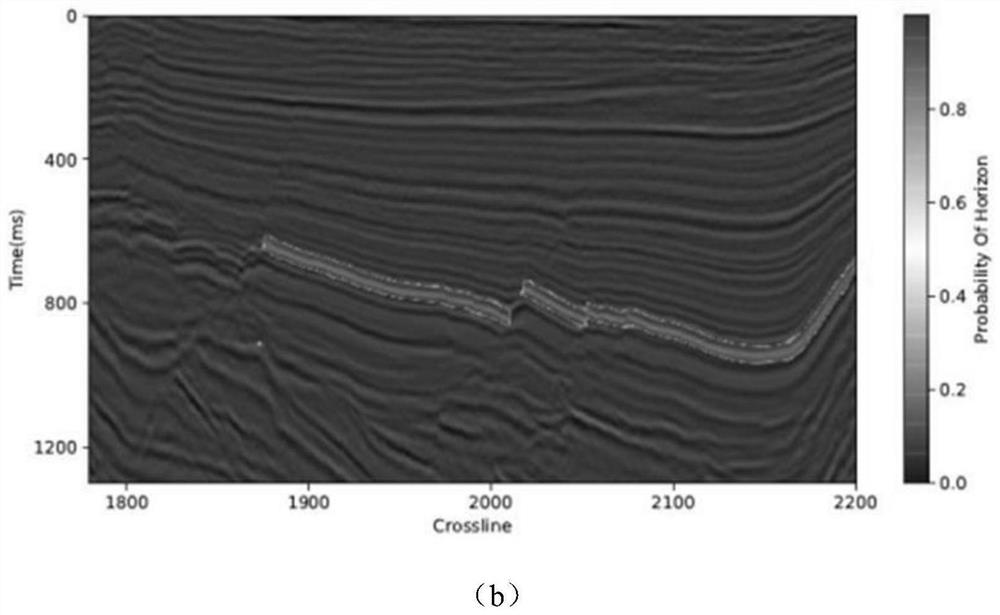 Deep convolutional neural network automatic horizon tracking method based on constant fast mapping