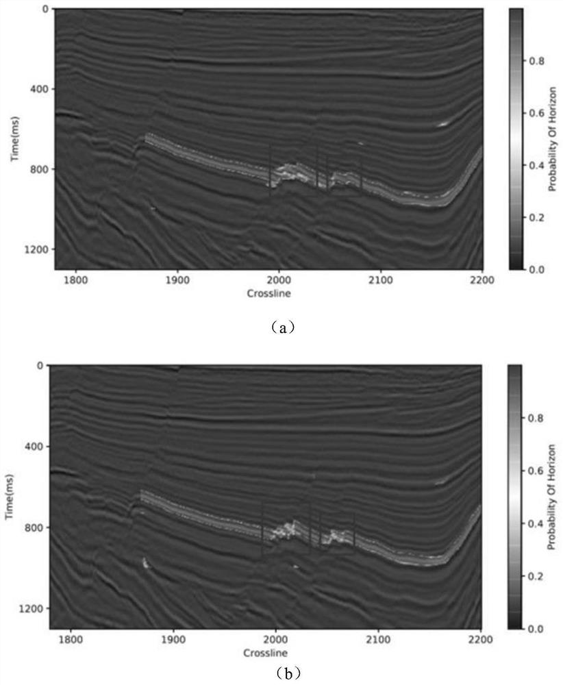 Deep convolutional neural network automatic horizon tracking method based on constant fast mapping