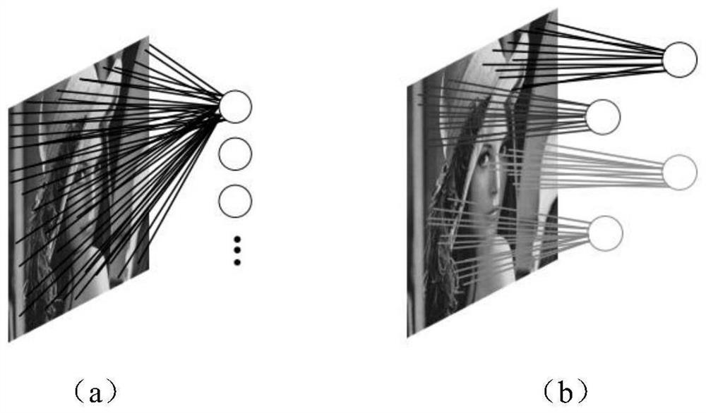 Deep convolutional neural network automatic horizon tracking method based on constant fast mapping