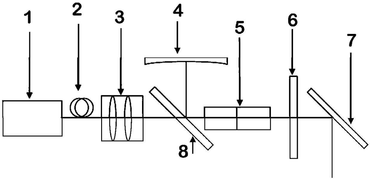 Holmium laser