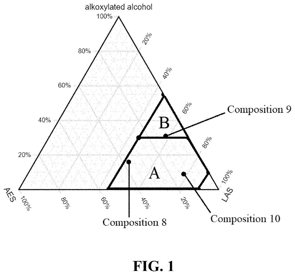 Detergent composition for textile softening and anti-redeposition