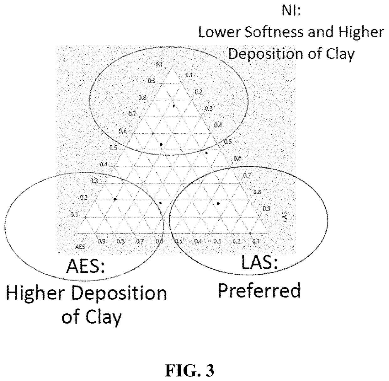 Detergent composition for textile softening and anti-redeposition