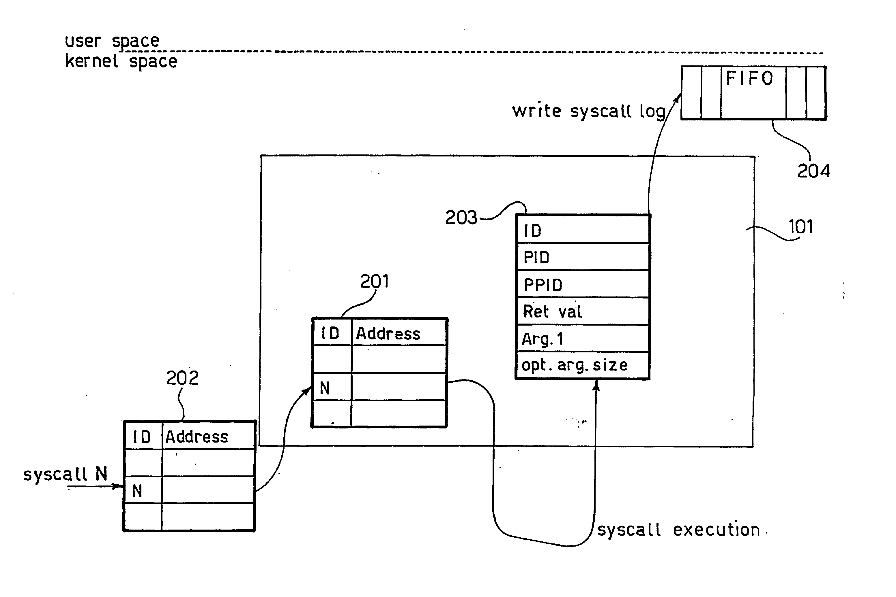 Method and apparatus for monitoring operation of processing systems, related network and computer program product therefor