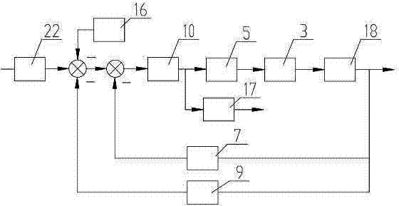 Intelligent bus control system for loader shovel loading