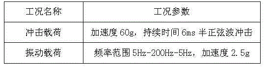 Damping-optimization design method of panoramic observation mirror equipment structure