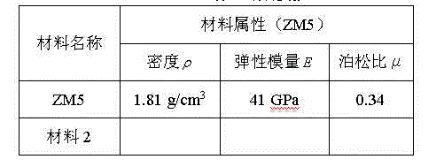 Damping-optimization design method of panoramic observation mirror equipment structure