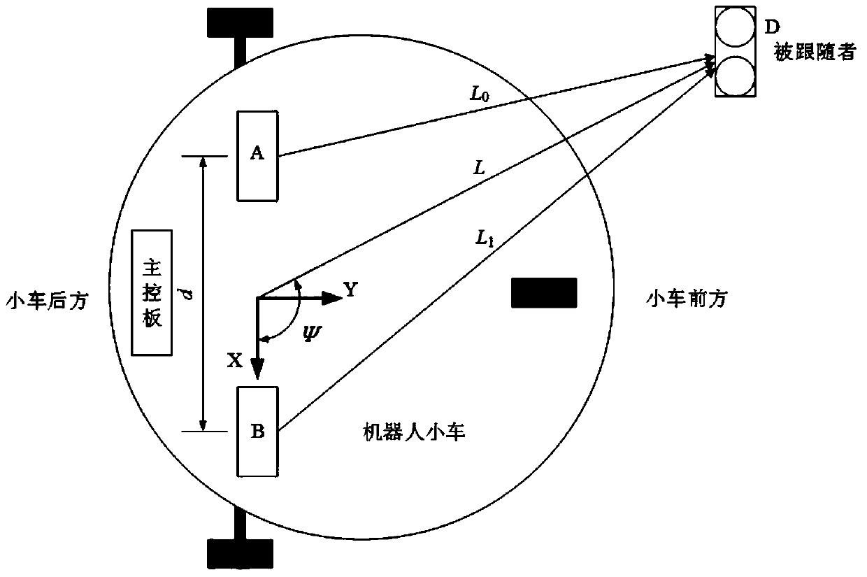 A dynamic positioning system and method based on an ultrasonic sensor