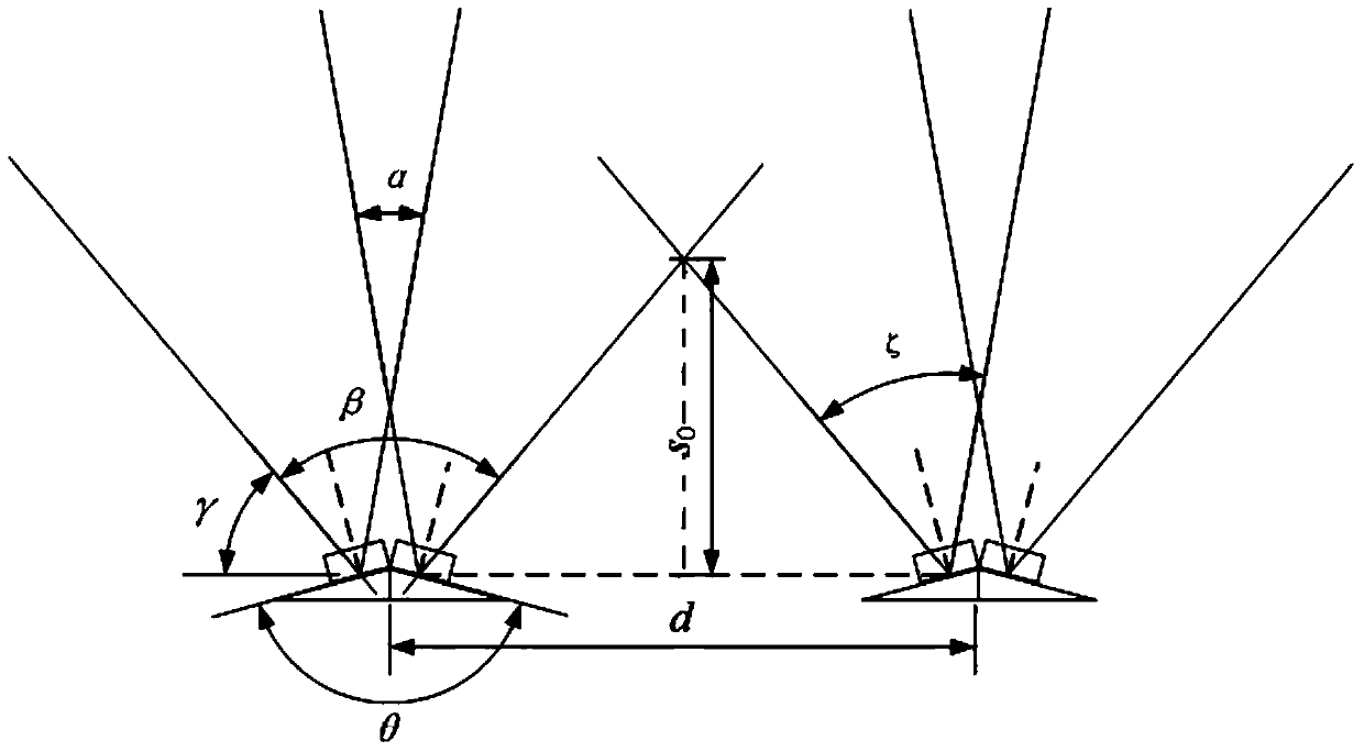 A dynamic positioning system and method based on an ultrasonic sensor