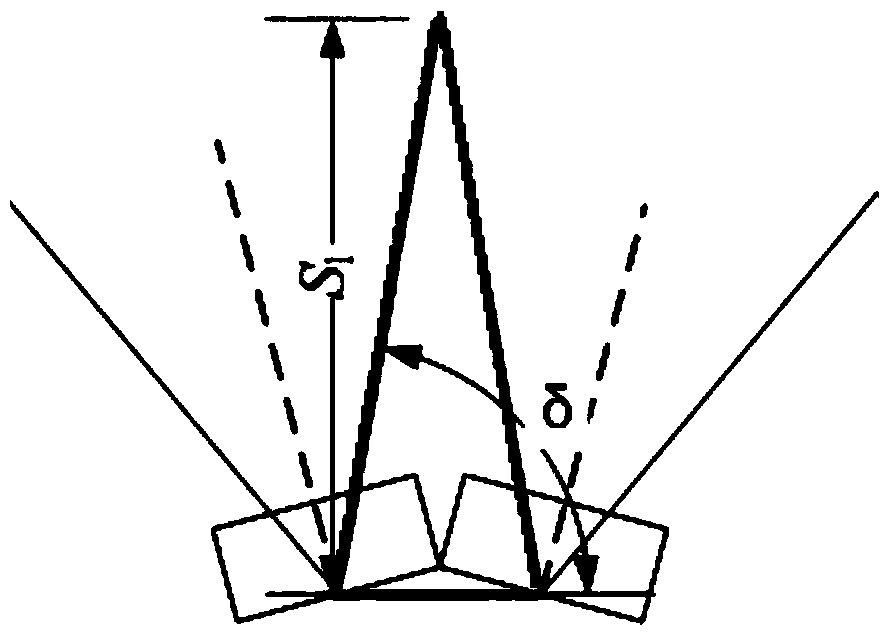 A dynamic positioning system and method based on an ultrasonic sensor