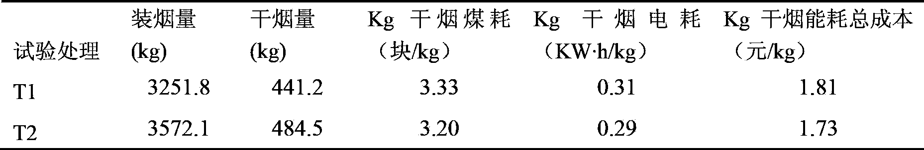 Tobacco leaf prewilting baking process for bulk curing barn