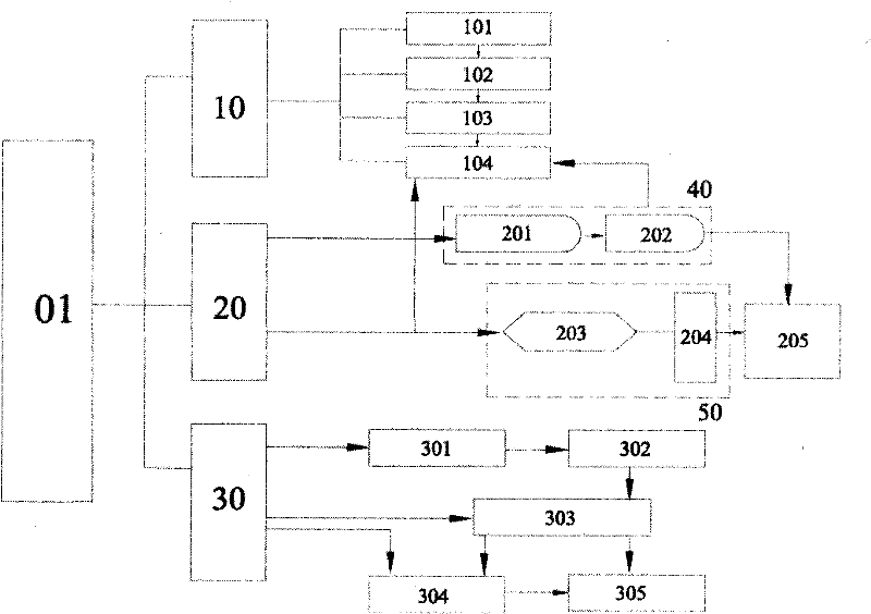 Nondestructive focused ultrasound coronary artery in-vitro thrombus dissolving system