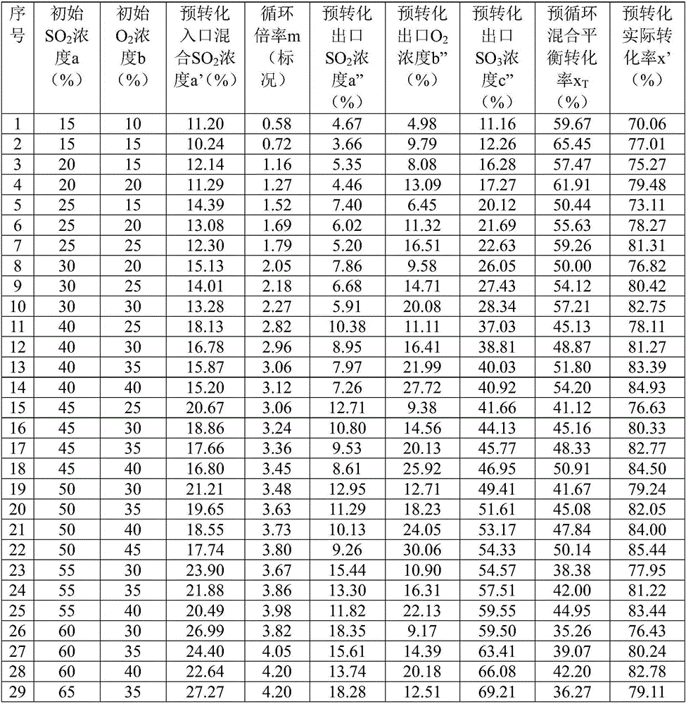 Acid making process and device adopting SO2 pre-reforming