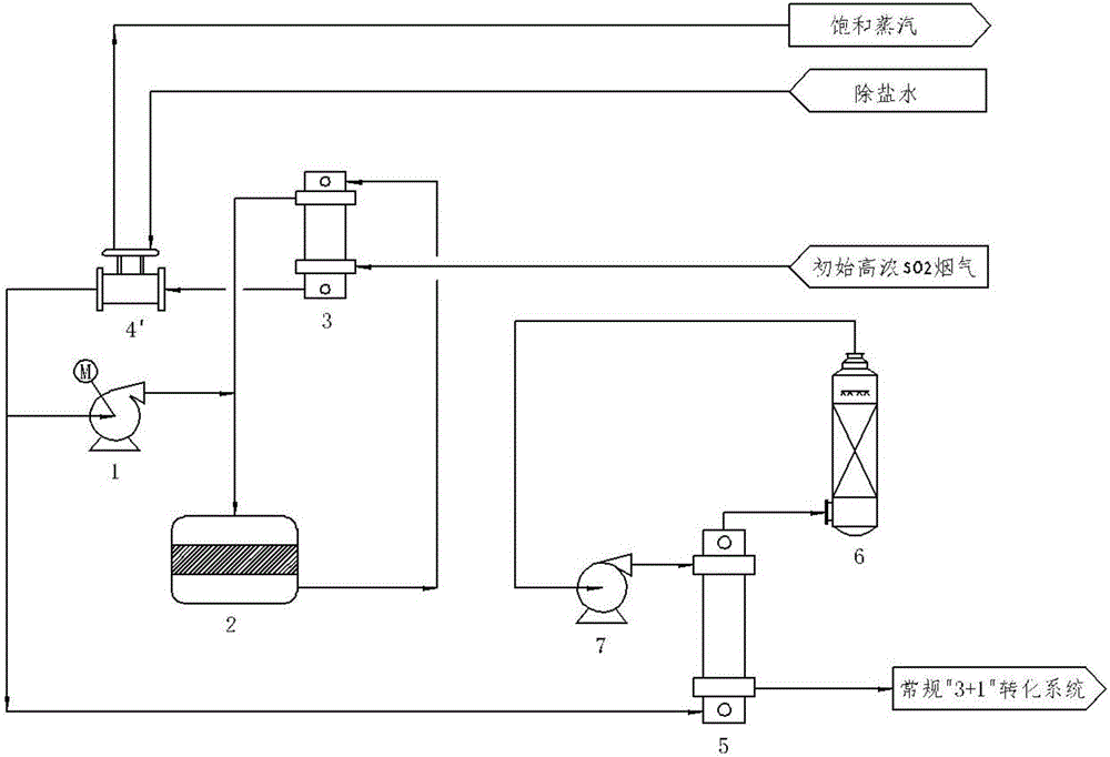 Acid making process and device adopting SO2 pre-reforming