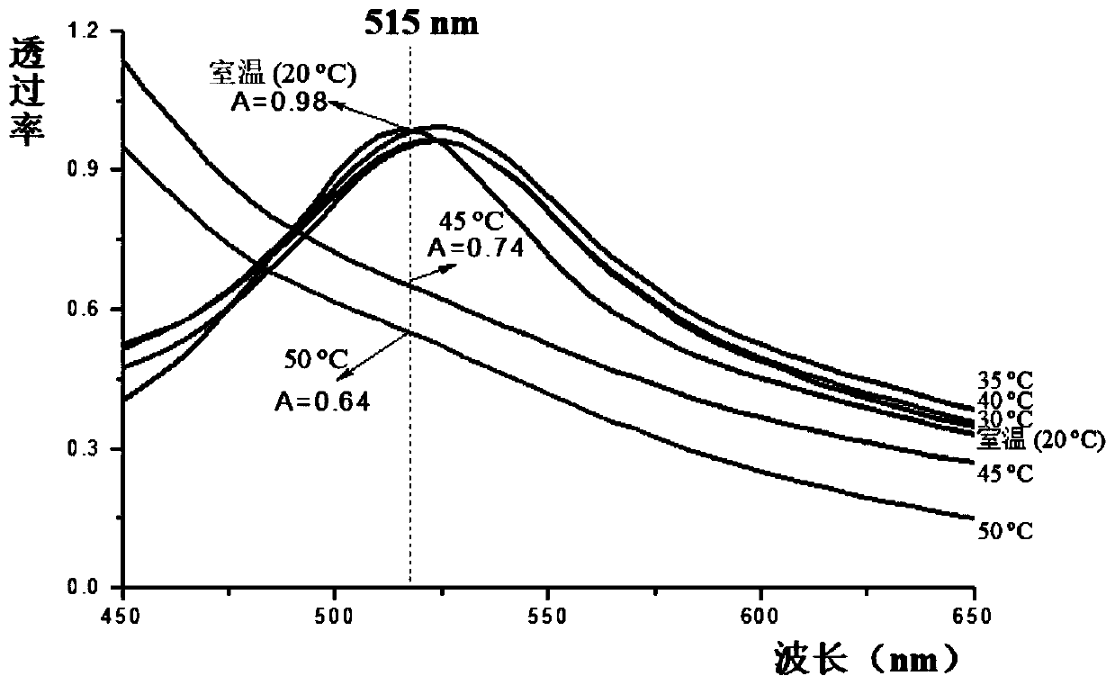 Preparation method of hydrogen storage coral calcium with synergistic oxidation resistance