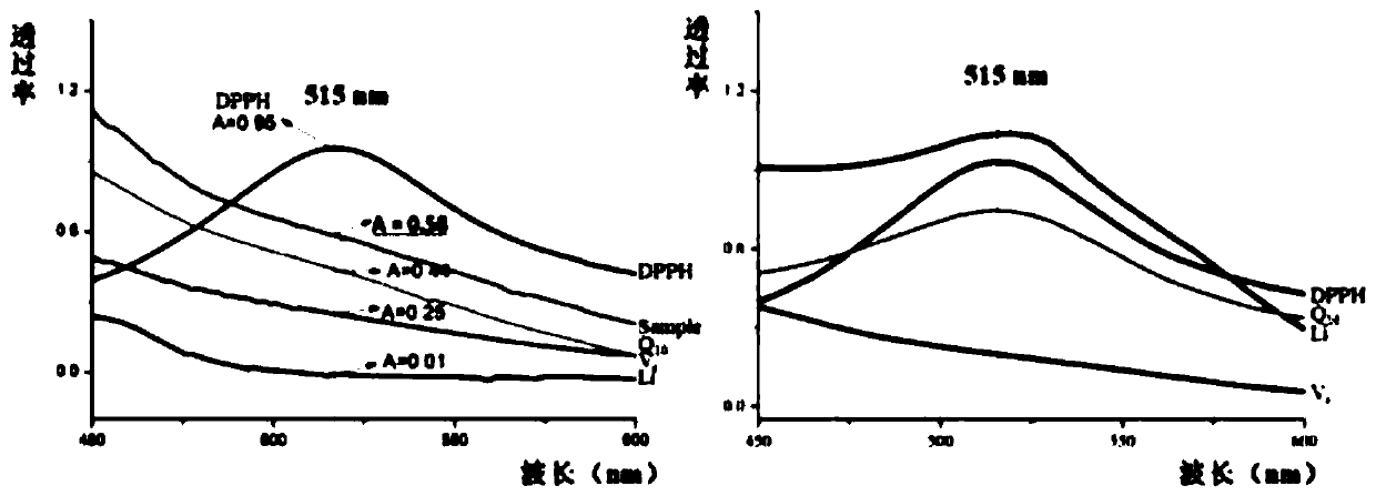 Preparation method of hydrogen storage coral calcium with synergistic oxidation resistance