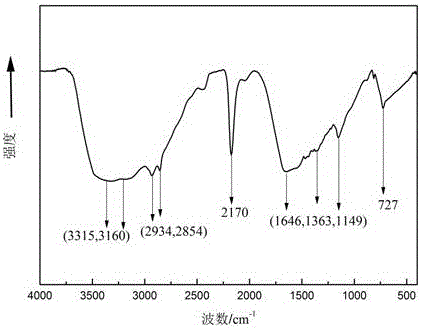 High-valence silver antibacterial agent and preparation method thereof