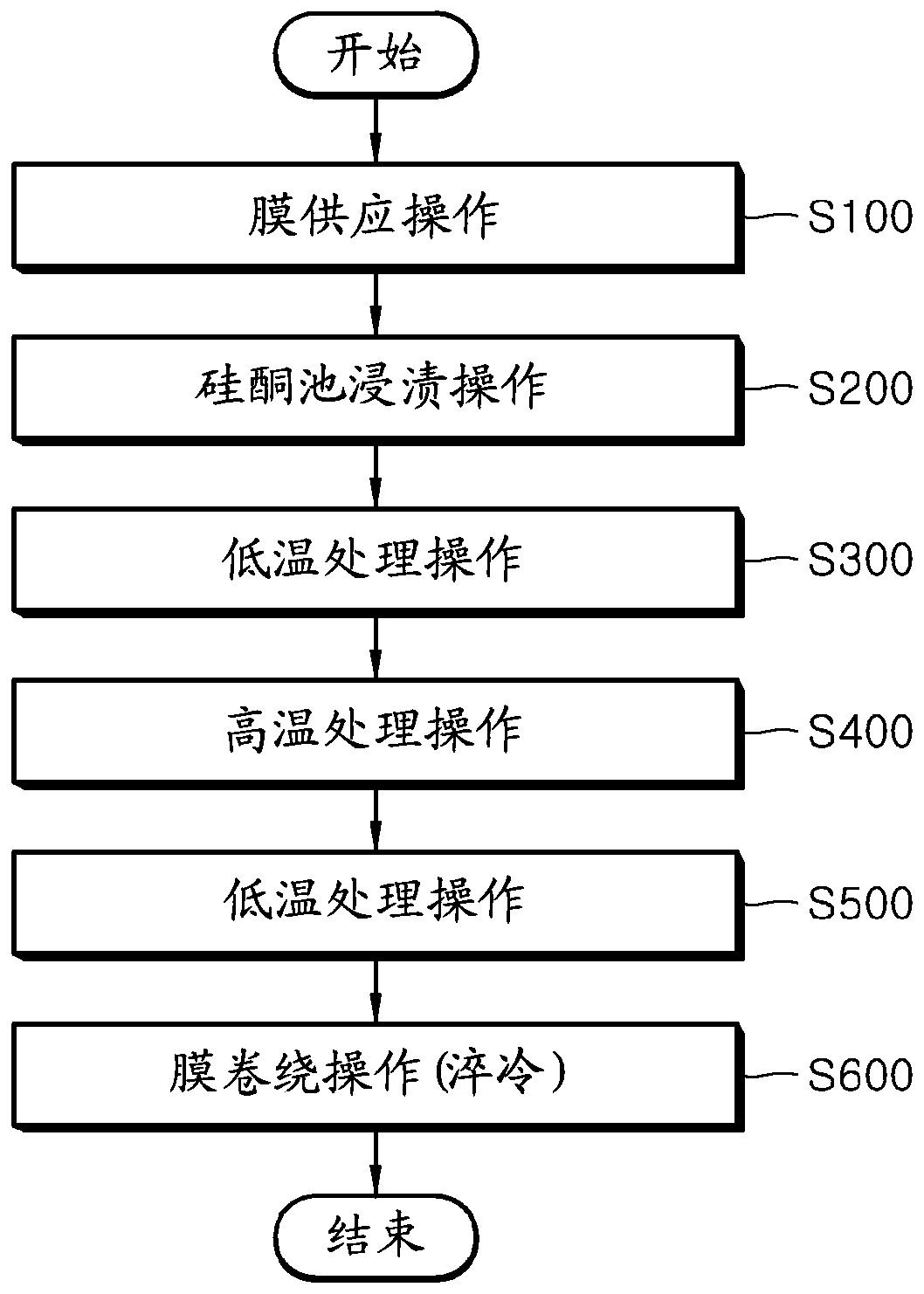 Method for coating silicone on polyimide film