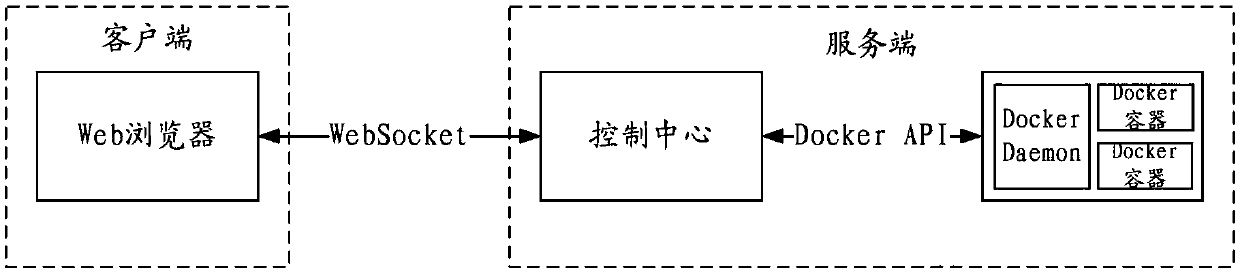 Method for entering Docker container through Web browser for operation