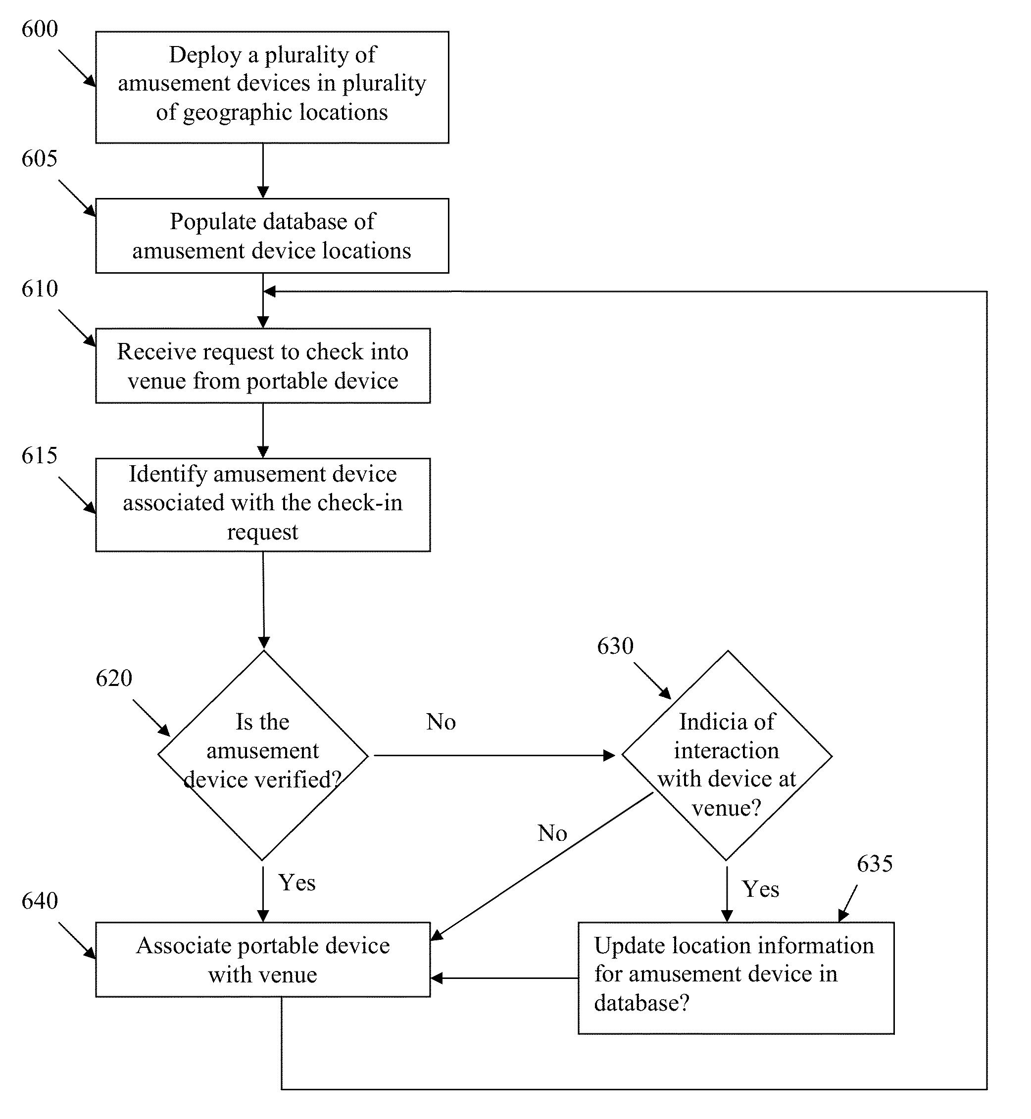 Portable hand held controller for amusement device