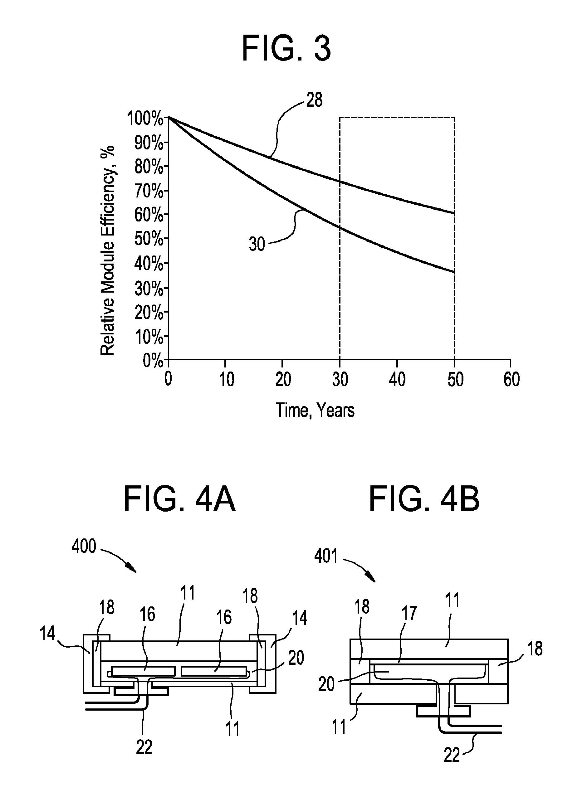 Photovoltaic module package