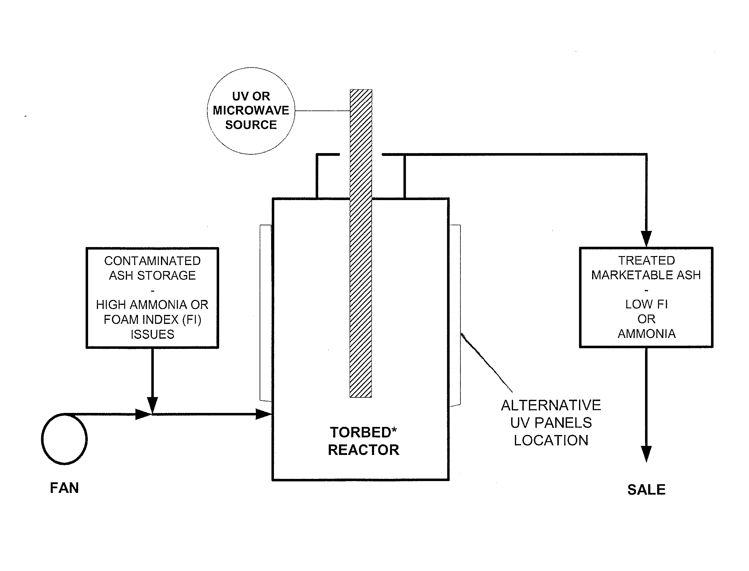 Treatment of fly ash