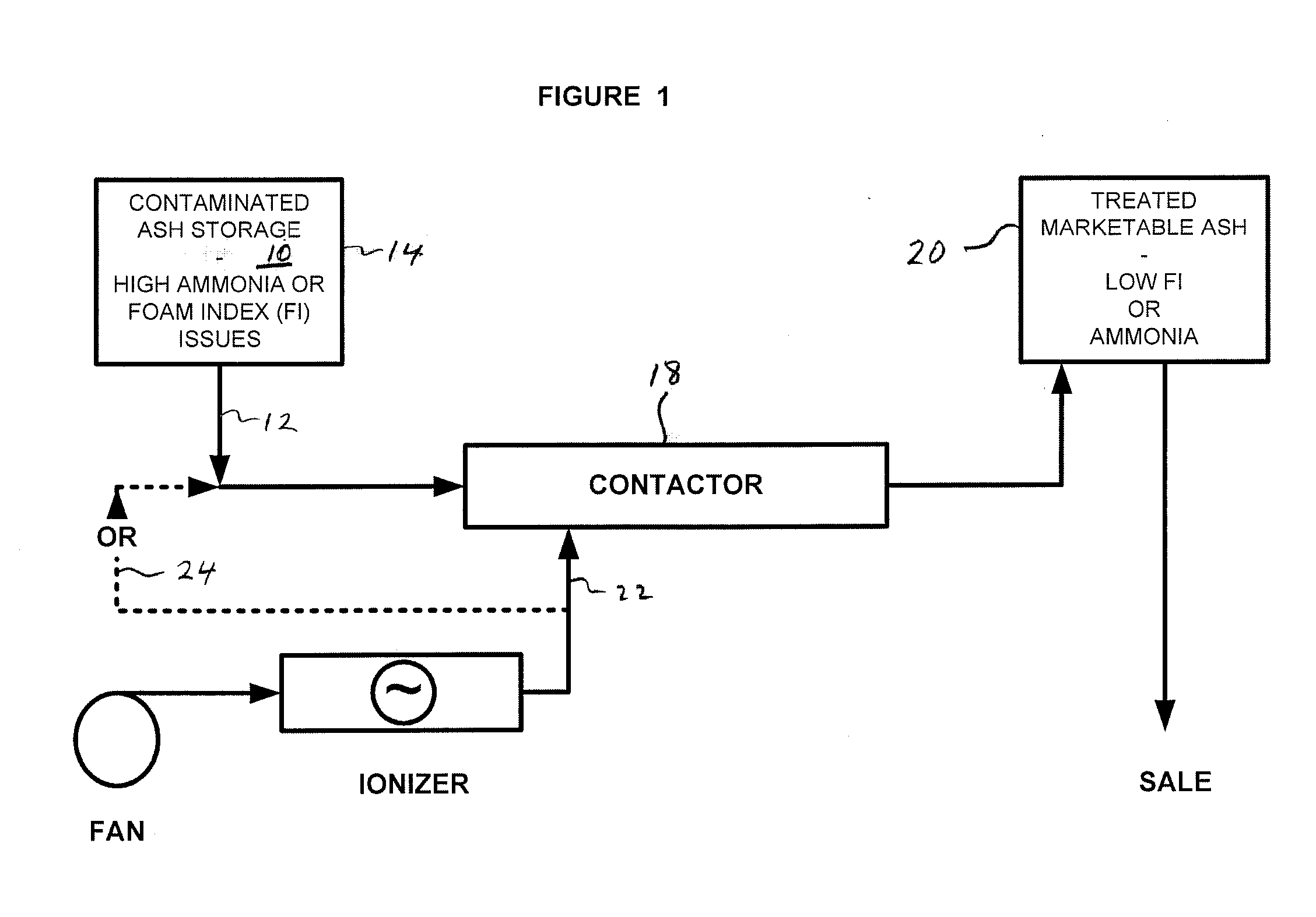 Treatment of fly ash