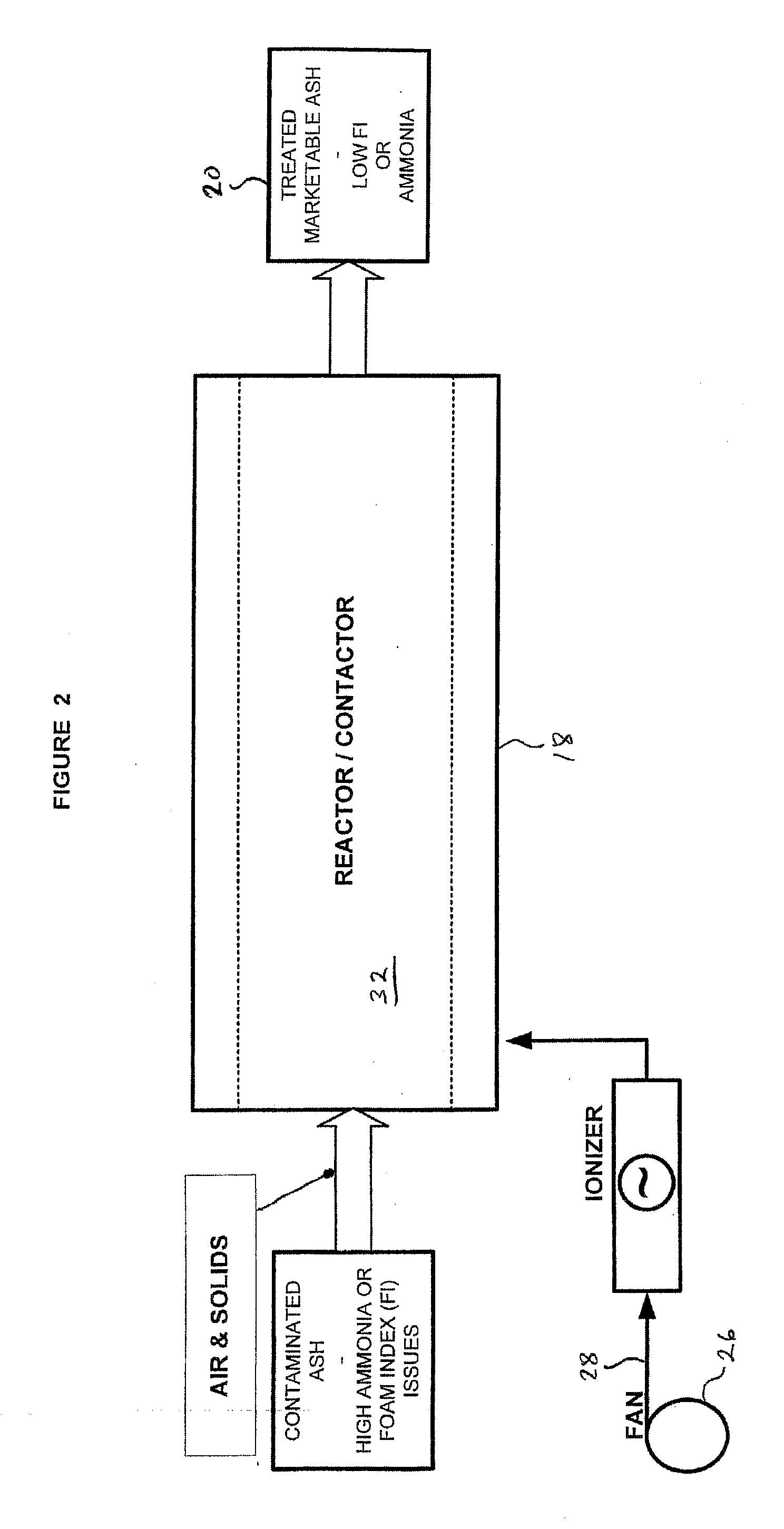 Treatment of fly ash