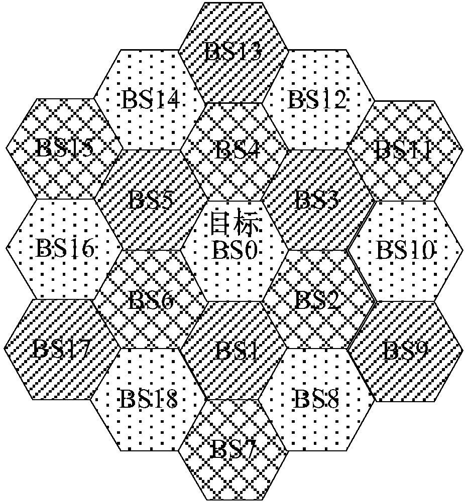 PCI (Physical Cell Identifier) adjustment method and device under different frequency networking