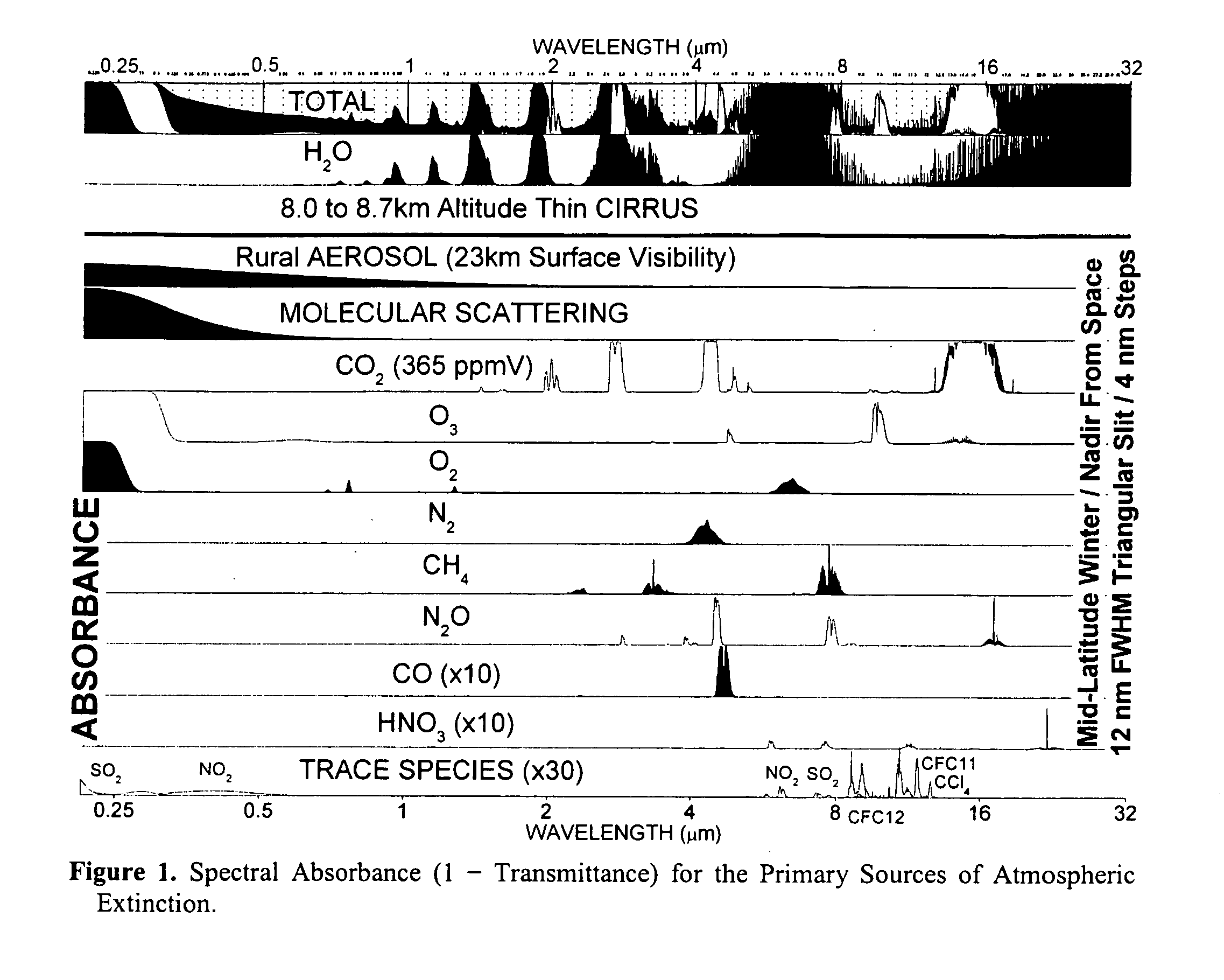 Reformulated atmospheric band model method for modeling atmospheric propagation at arbitrarily fine spectral resolution and expanded capabilities