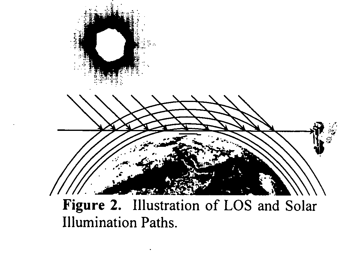 Reformulated atmospheric band model method for modeling atmospheric propagation at arbitrarily fine spectral resolution and expanded capabilities