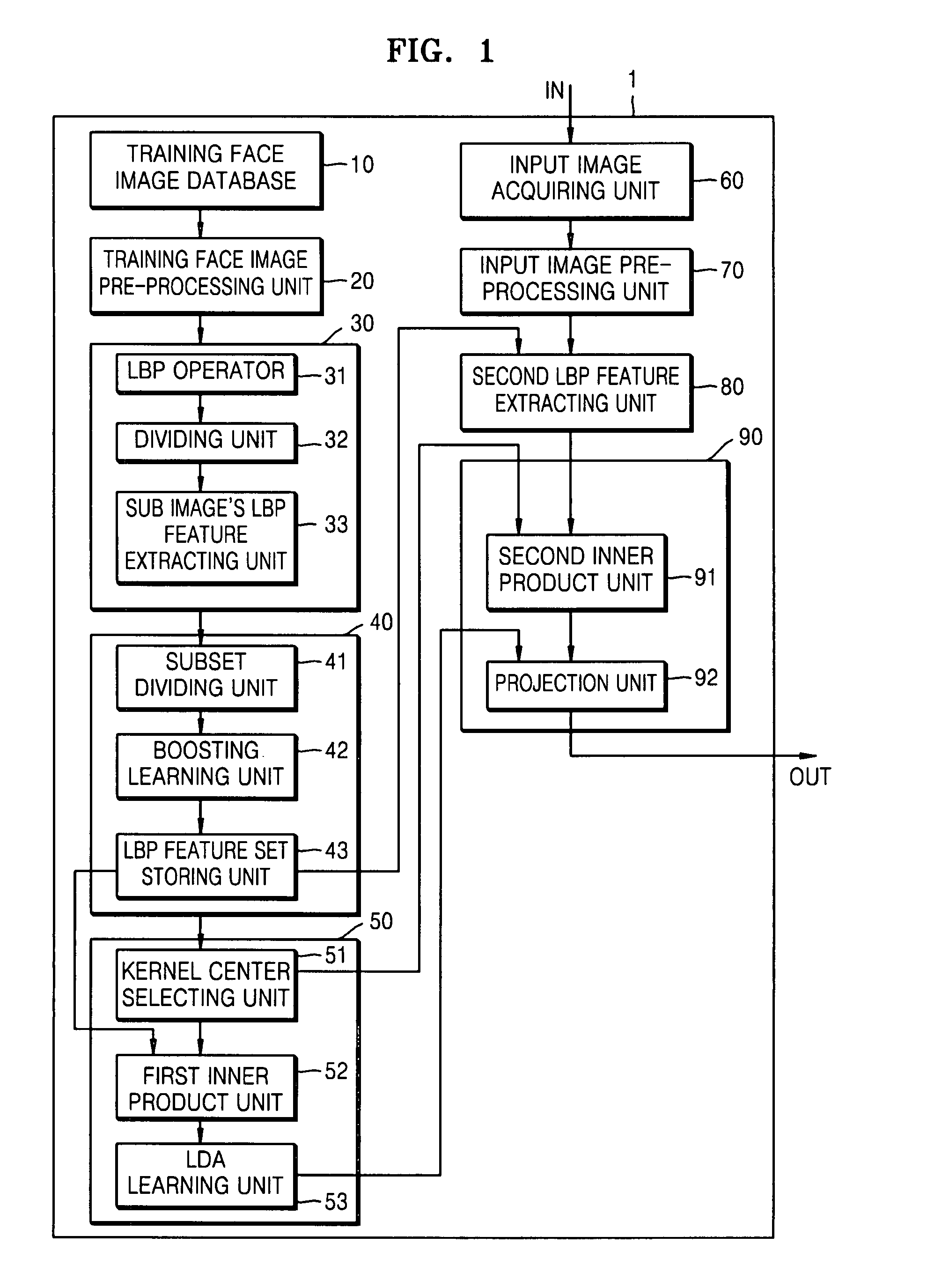 Method and apparatus for generating face descriptor using extended local binary patterns, and method and apparatus for face recognition using extended local binary patterns