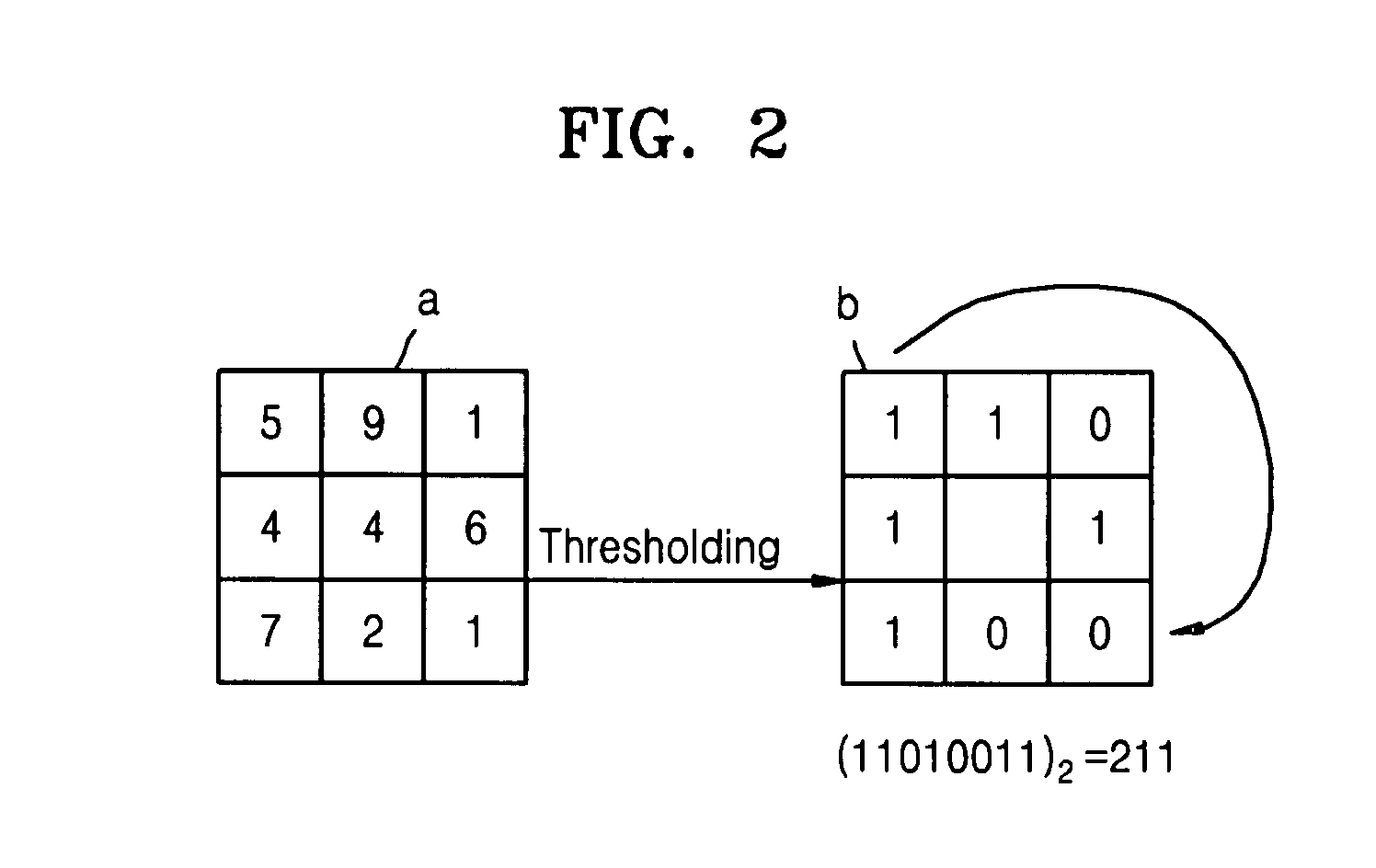 Method and apparatus for generating face descriptor using extended local binary patterns, and method and apparatus for face recognition using extended local binary patterns