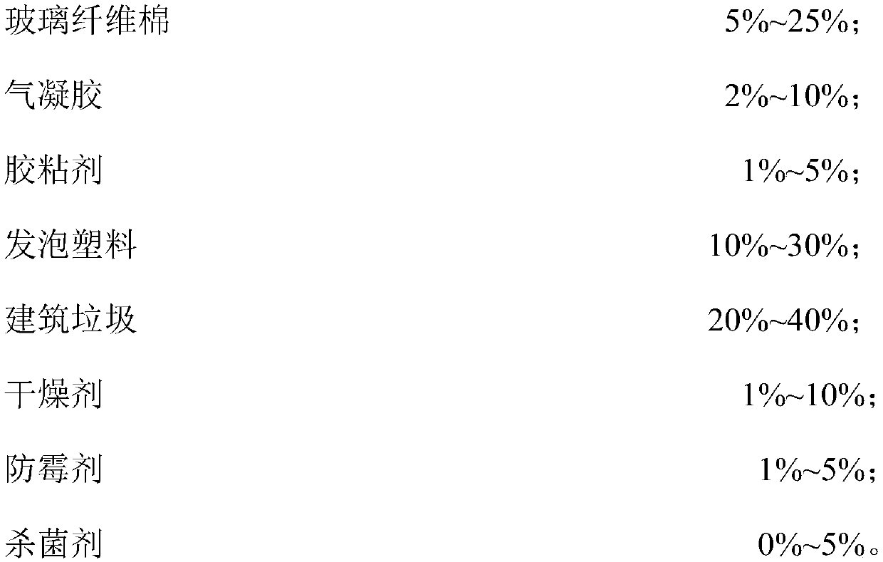 Heat preservation and insulation board, preparation method thereof and application of board