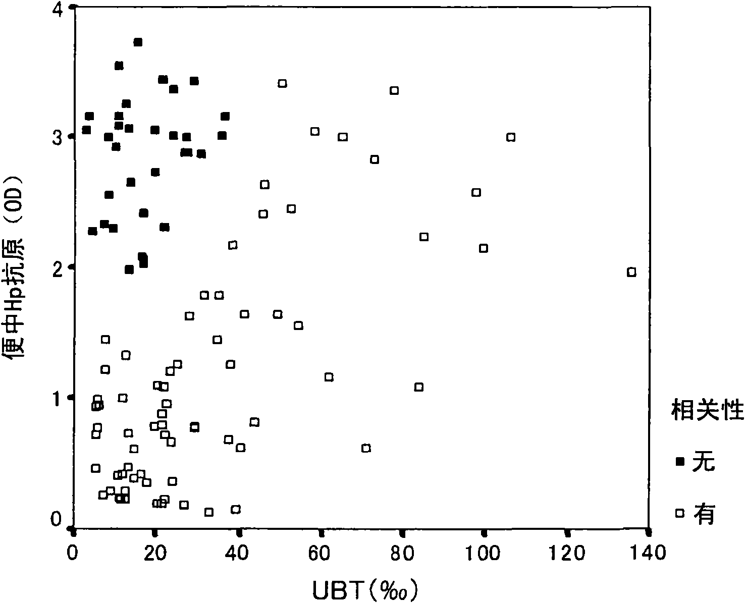 Method for evaluating gastric mucosal state by quantifying helicobacter pylori antigen in feces