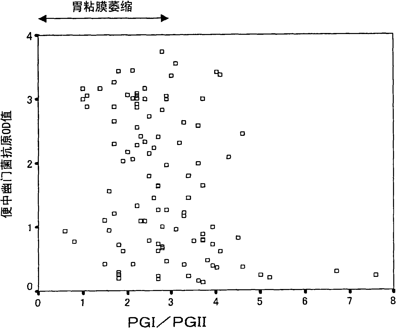 Method for evaluating gastric mucosal state by quantifying helicobacter pylori antigen in feces