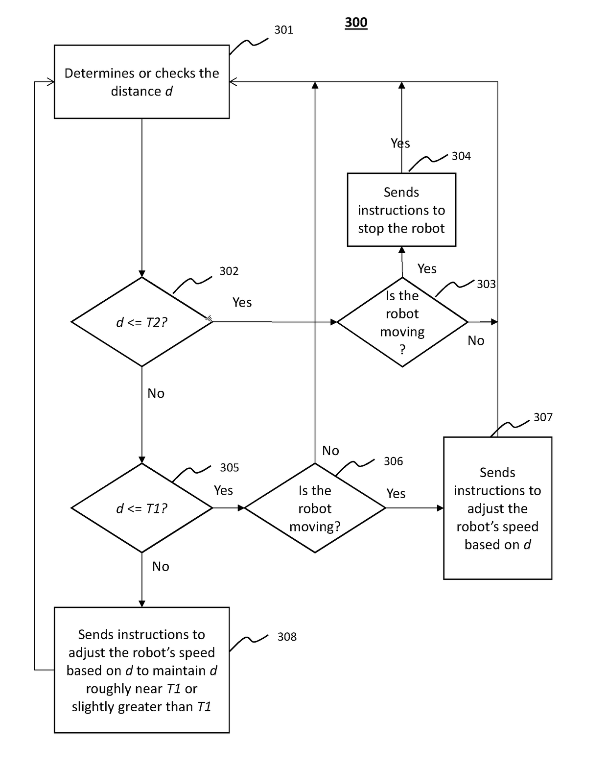 Mobile Robot Navigation