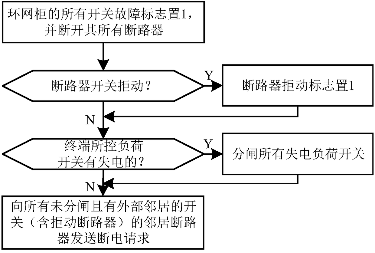 An adaptive self-healing protection method applied to distribution network with hybrid switch